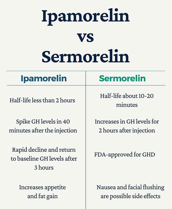 ipamorelin vs sermorelin