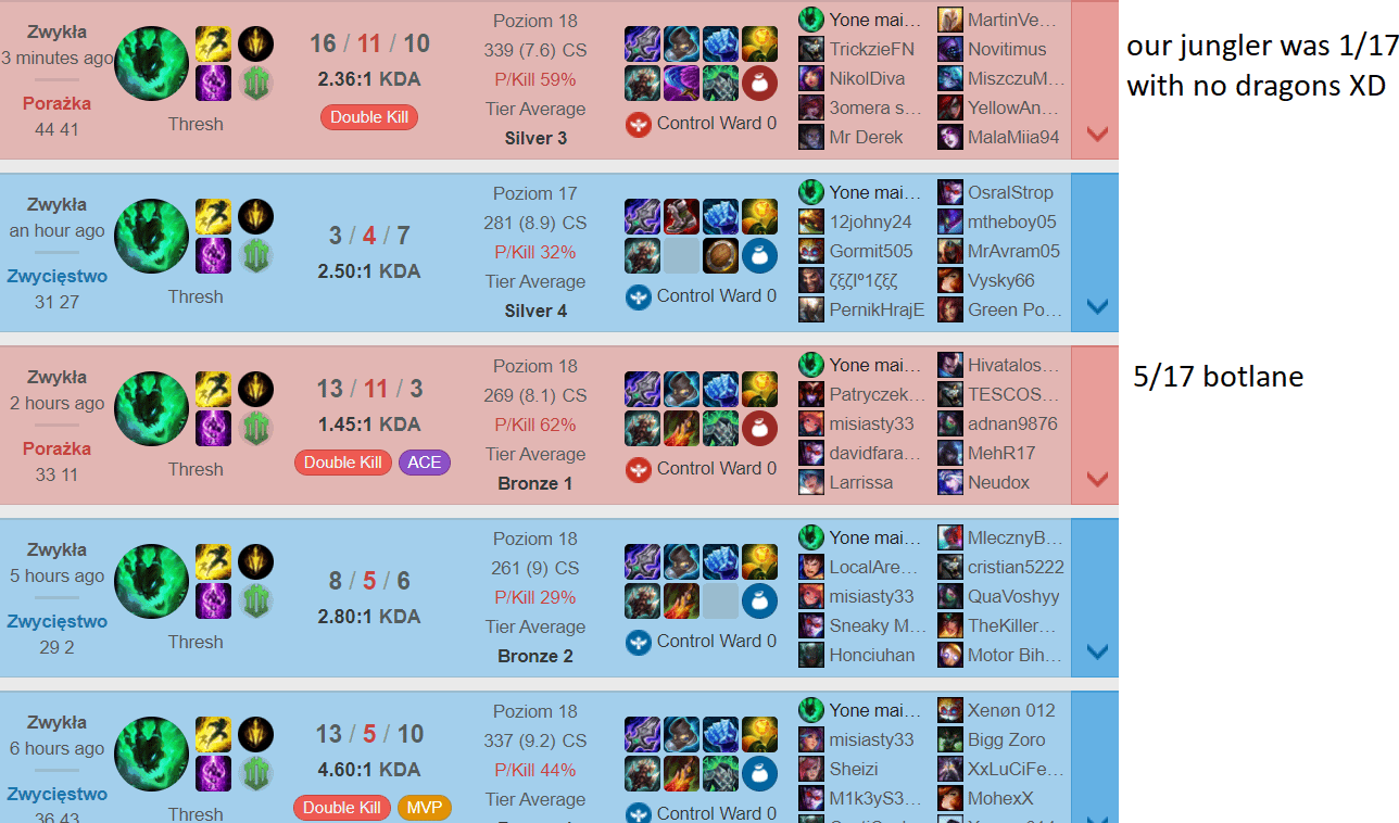 thresh build