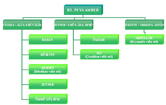 hz muhammedin kaç tane eşi var