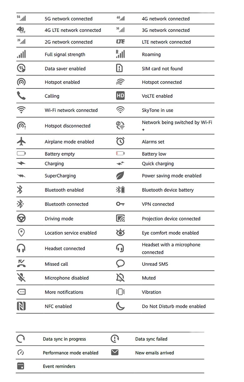 motorola icons list