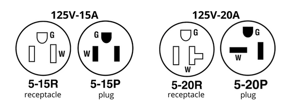 5 20r receptacle