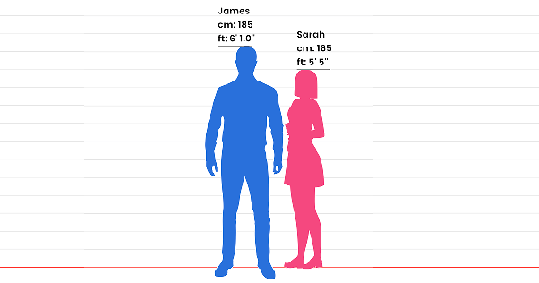 5 feet and 6 inches in cm