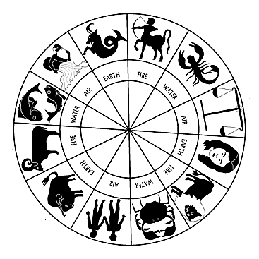 tango horoscopes