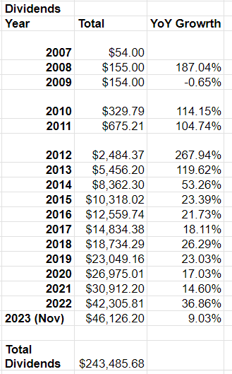 awc dividend dates 2023