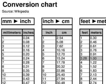 20.32 cm to inches