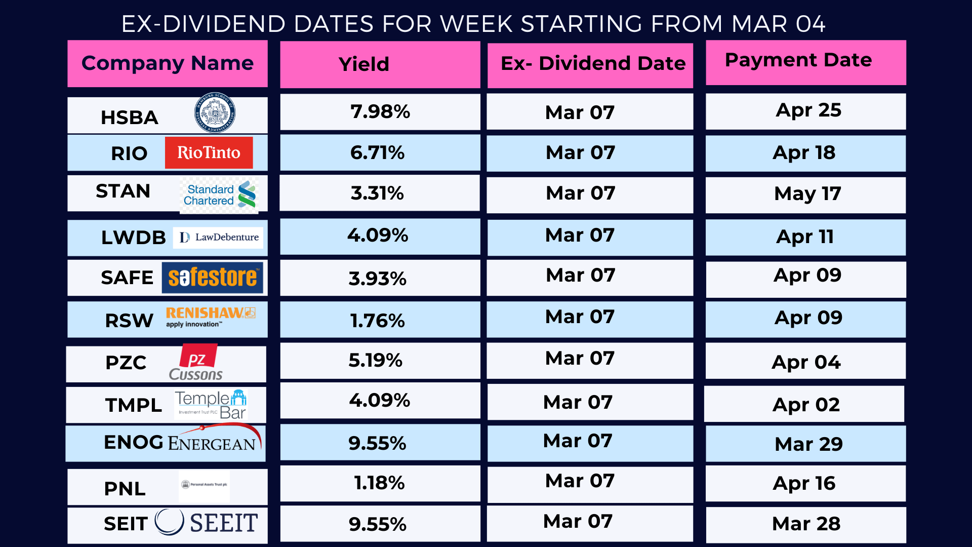 pfe ex dividend date