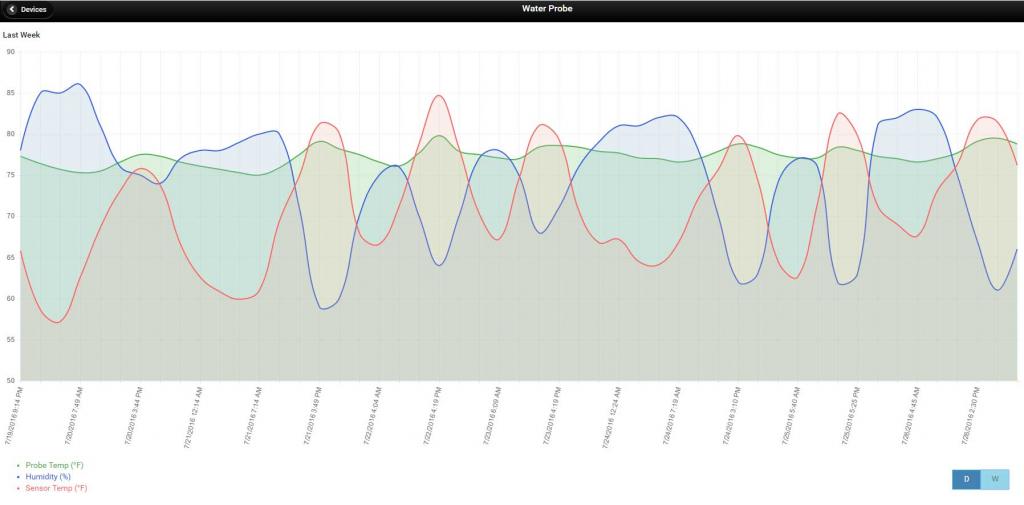 lake winnipesaukee water temperature by month