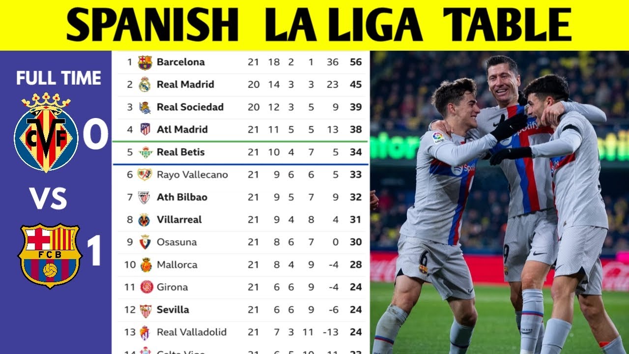 spanish first division table