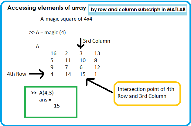 matlab array append