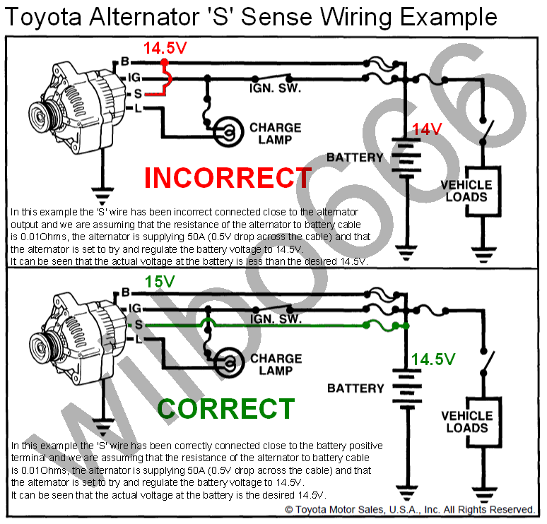 wiring alternator diagram