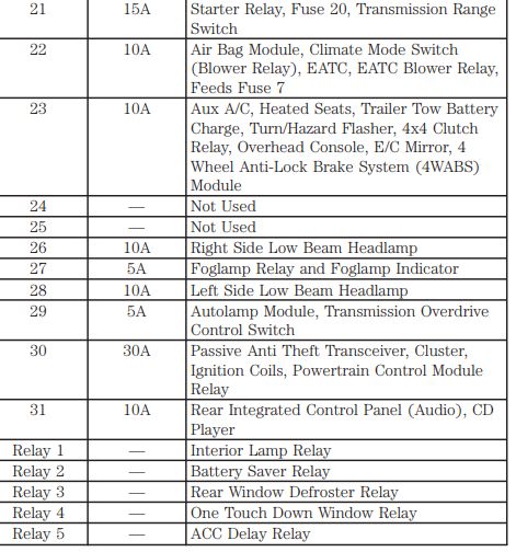 00 expedition fuse diagram