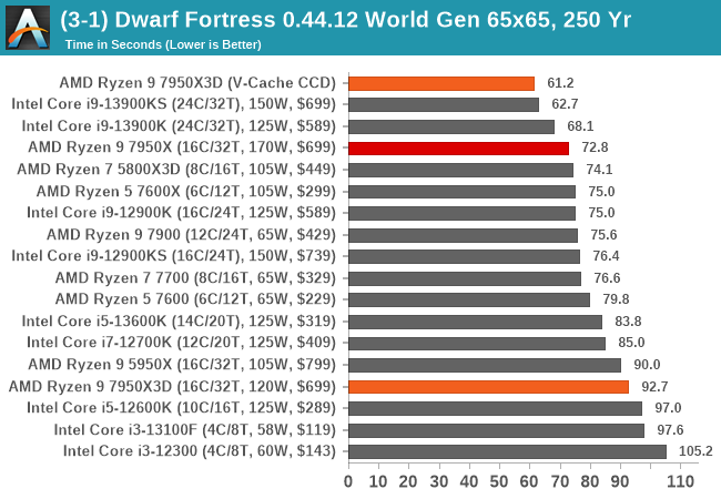 amd benchmark cpu