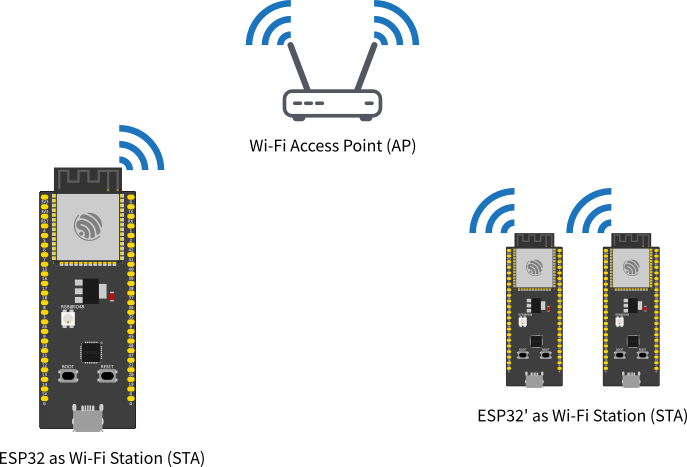 esp32 turn off wifi