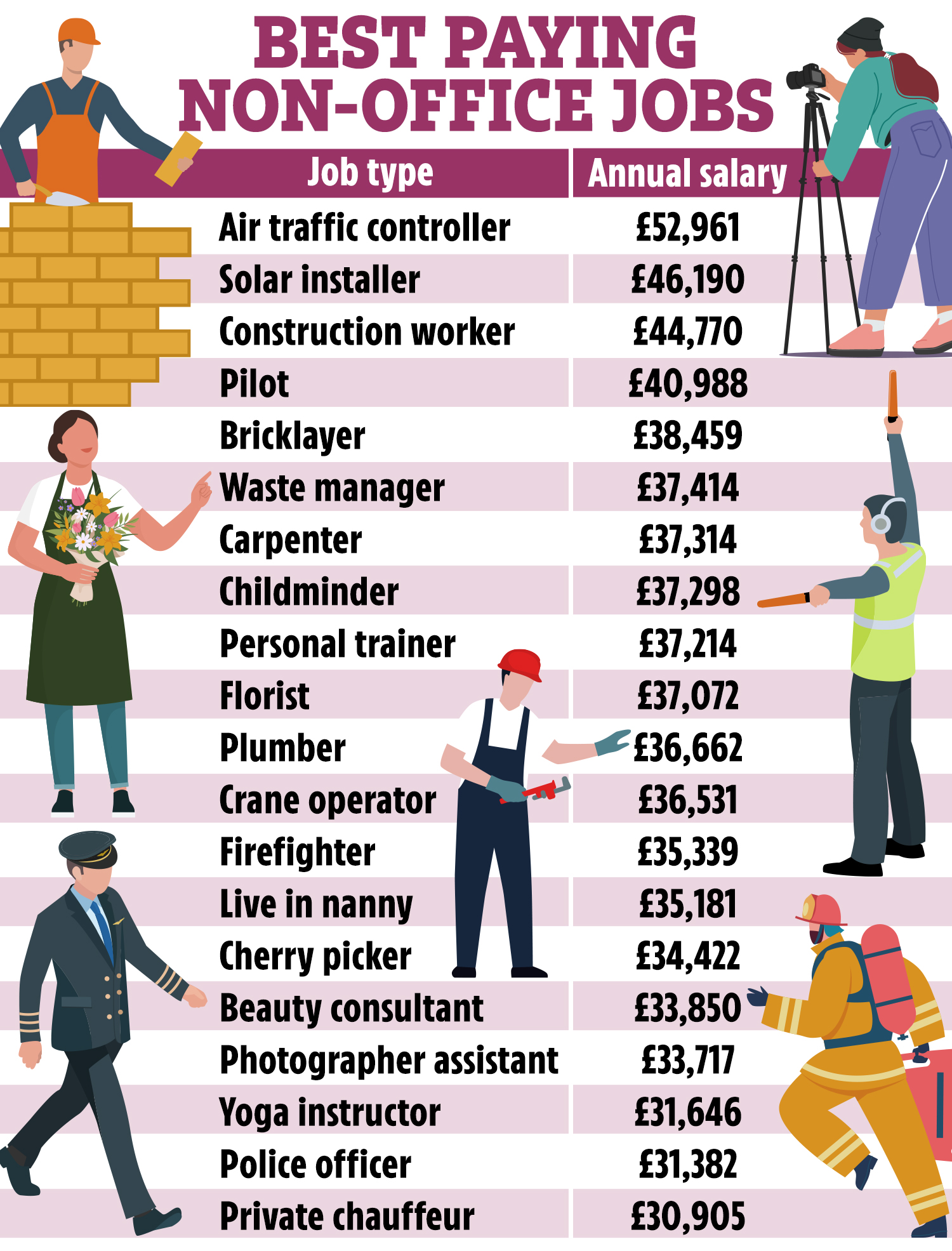 50k salary jobs