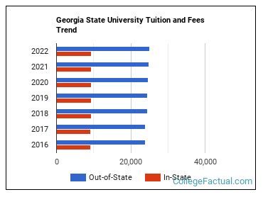 georgia state university tuition