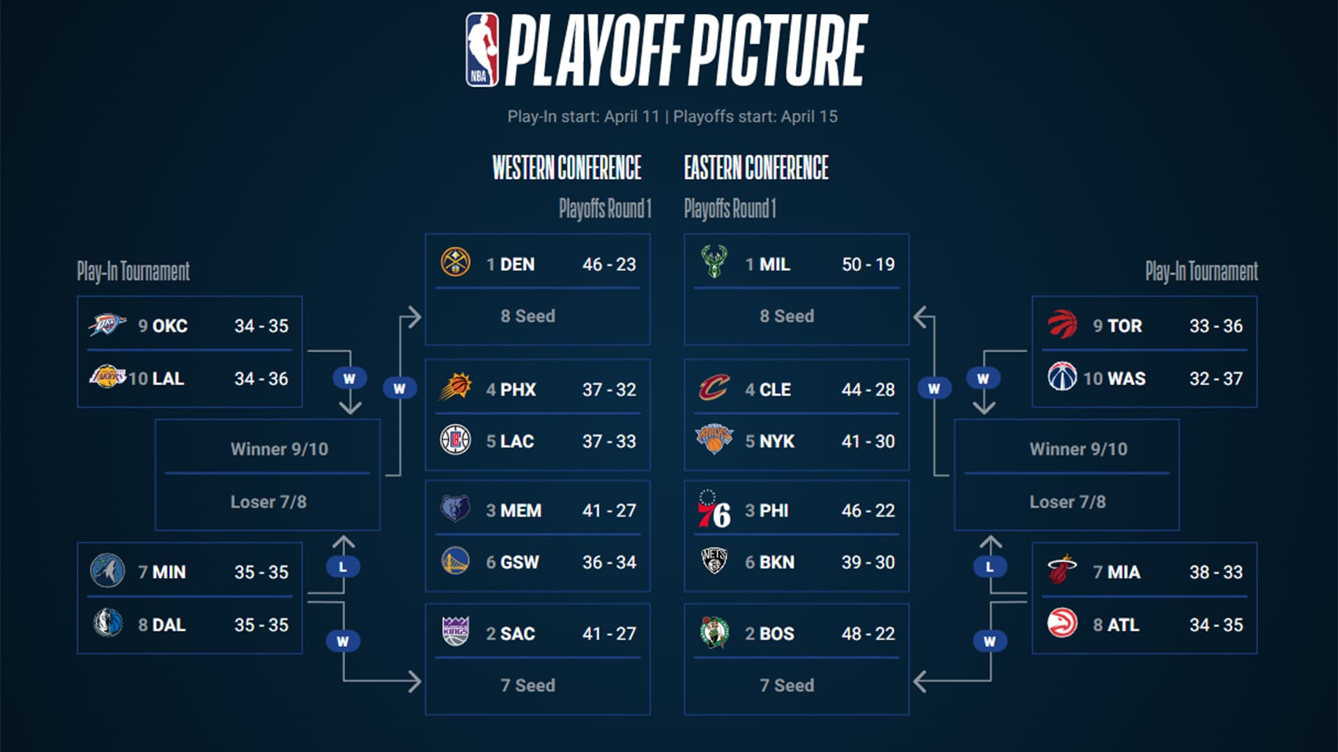 bracket nba playoffs 2023