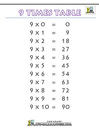 11/5 to decimal