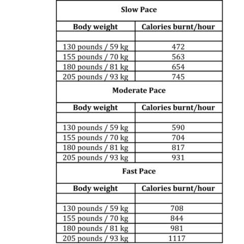 5 minute jump rope calories