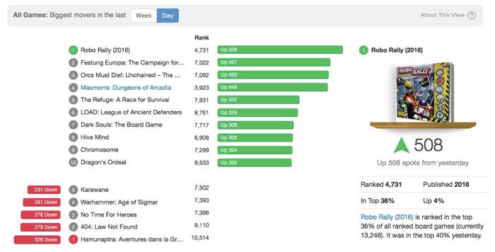 board game ratings