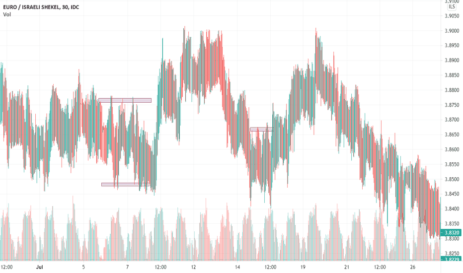 3000 nis to eur