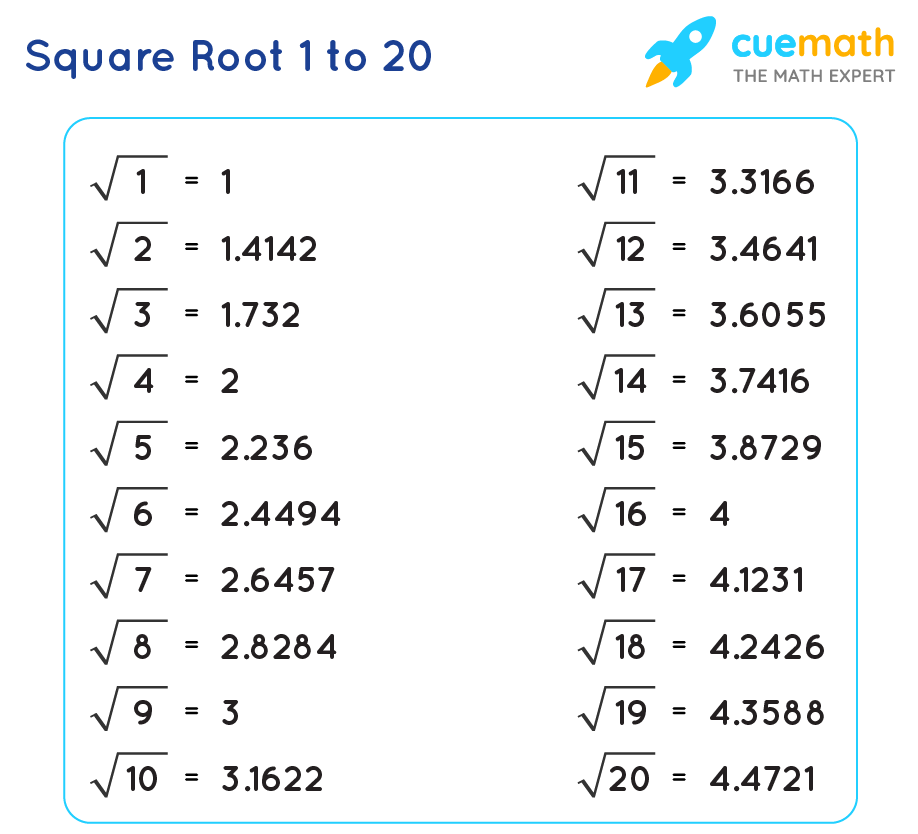 square root of 12