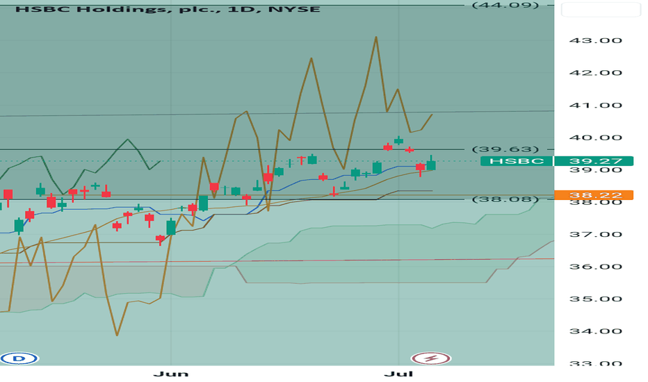 hsbc stock price tsx