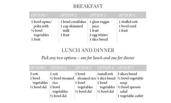 1400 calorie diet plan indian