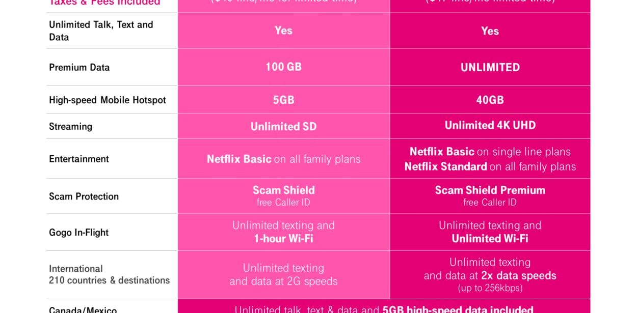 magenta max plan