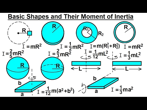 moment of inertia formula disk