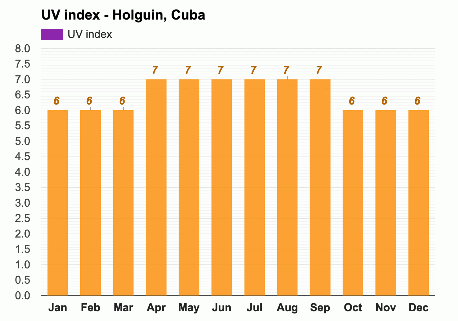 holguin weather december