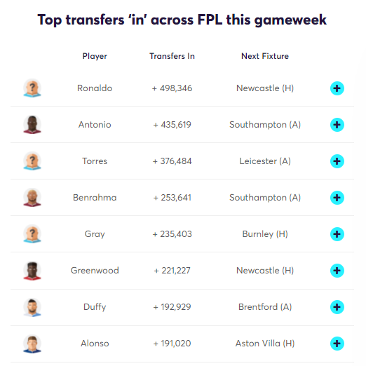fpl price change predictor