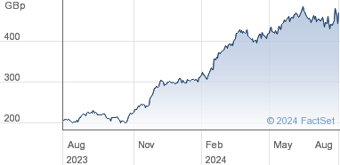 rr. share price