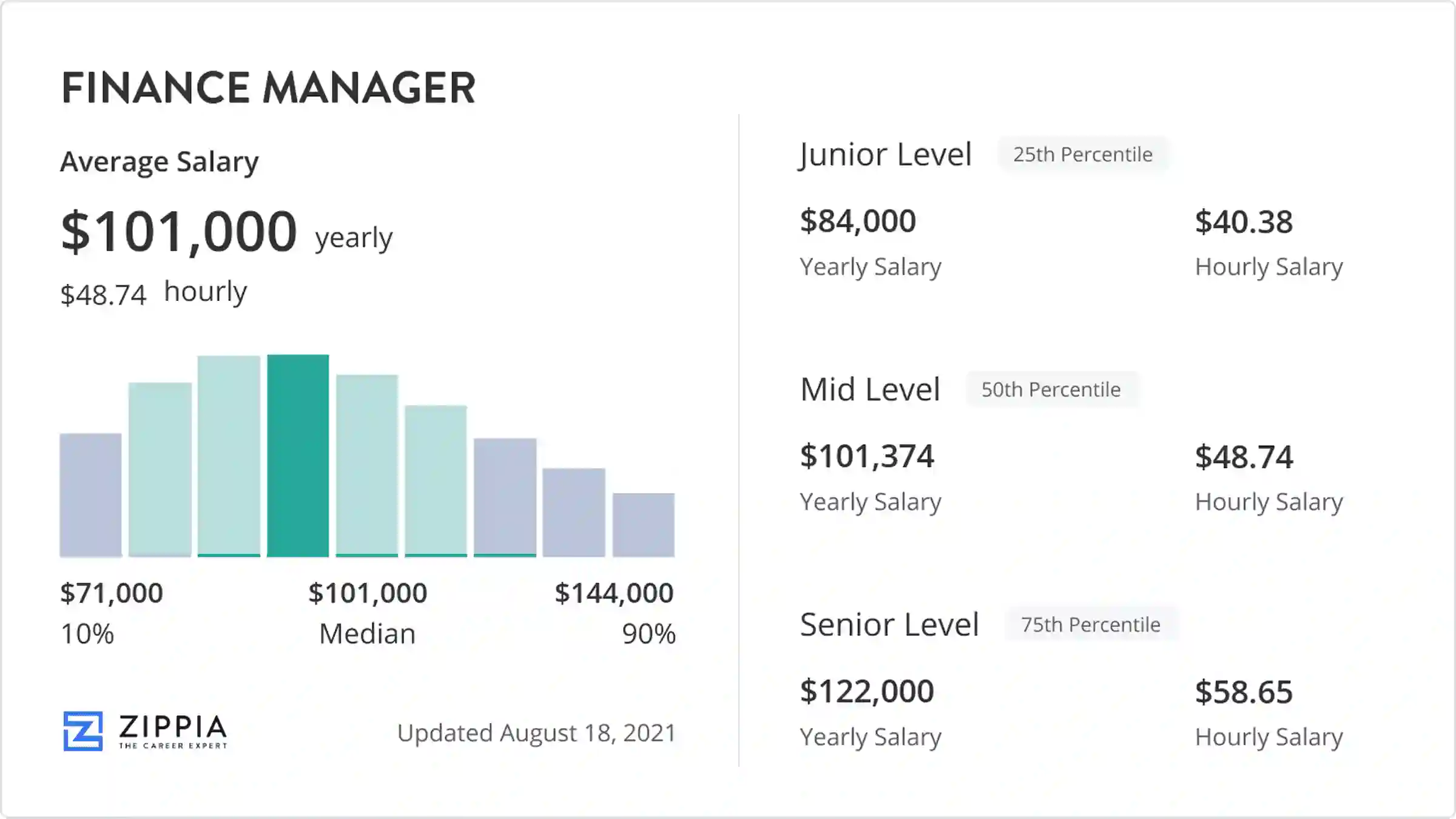 dealer finance manager salary