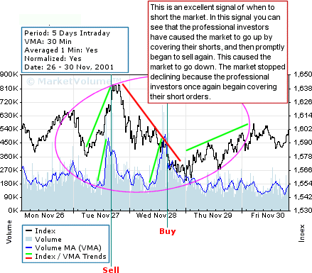 nasdaq 100 index graph