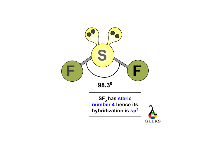 sf2 hybridization