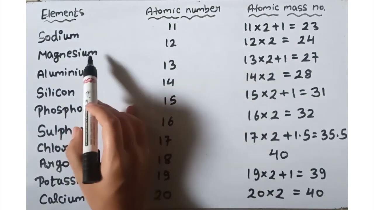 approx atomic mass of first 30 elements