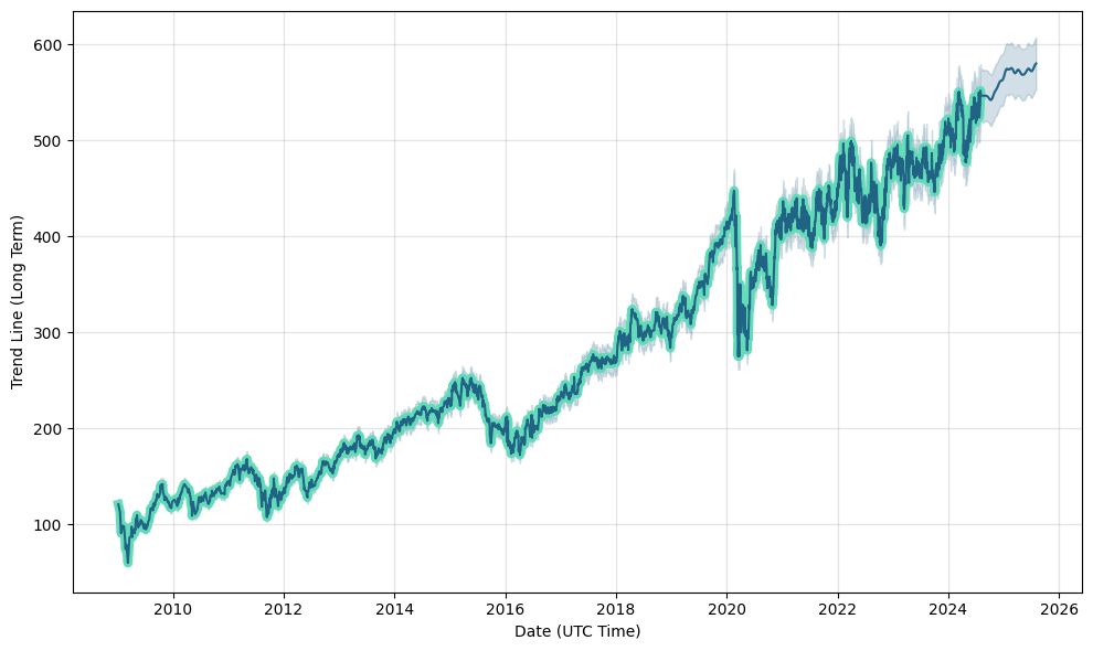 zurich stock price