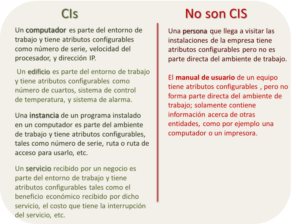 cls itil