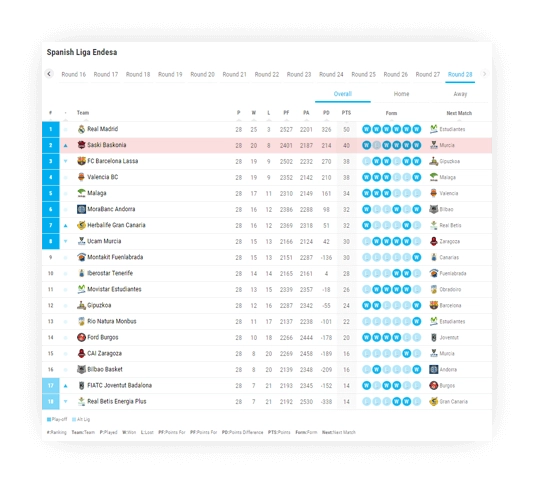 spain basketball league standings