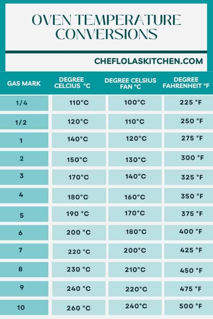 degrees fahrenheit to celsius oven