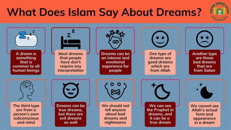 islamic dream meaning