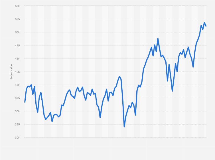 stoxx europe 600 index