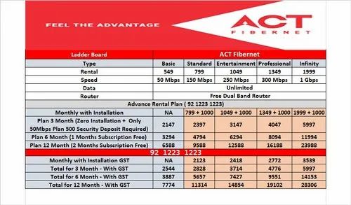 act fibernet