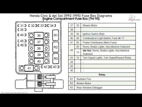 diagrama de fusibles honda civic 93 en español