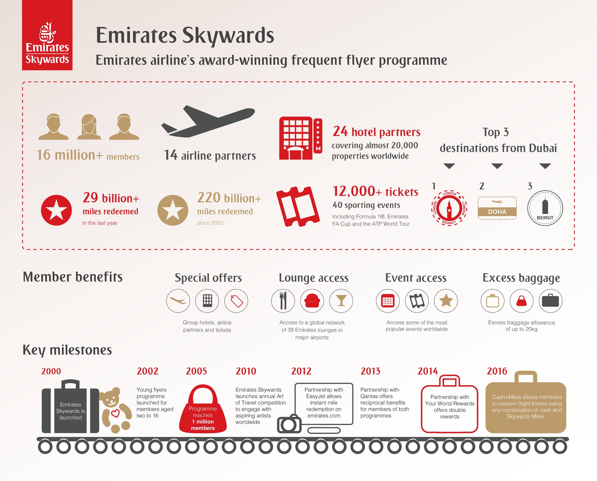 join skywards emirates