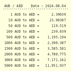 convert aud to uae dirham