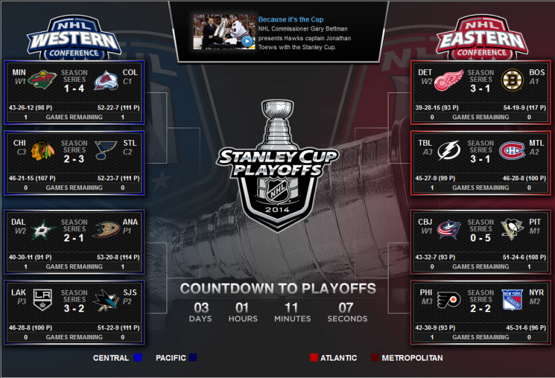 nhl 2014 standing