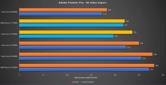 intel i7 vs amd ryzen 7