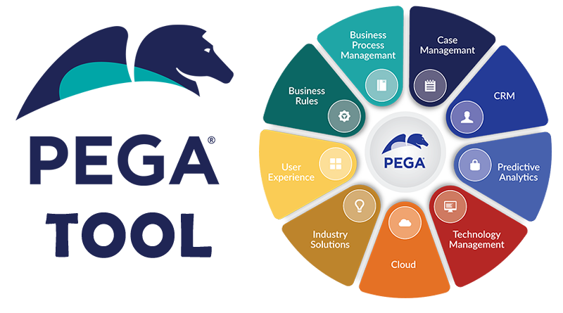 what is pega used for