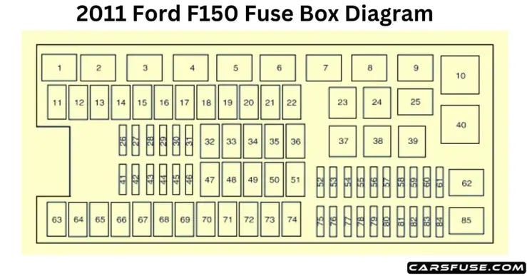 2011 f150 fuse box diagram